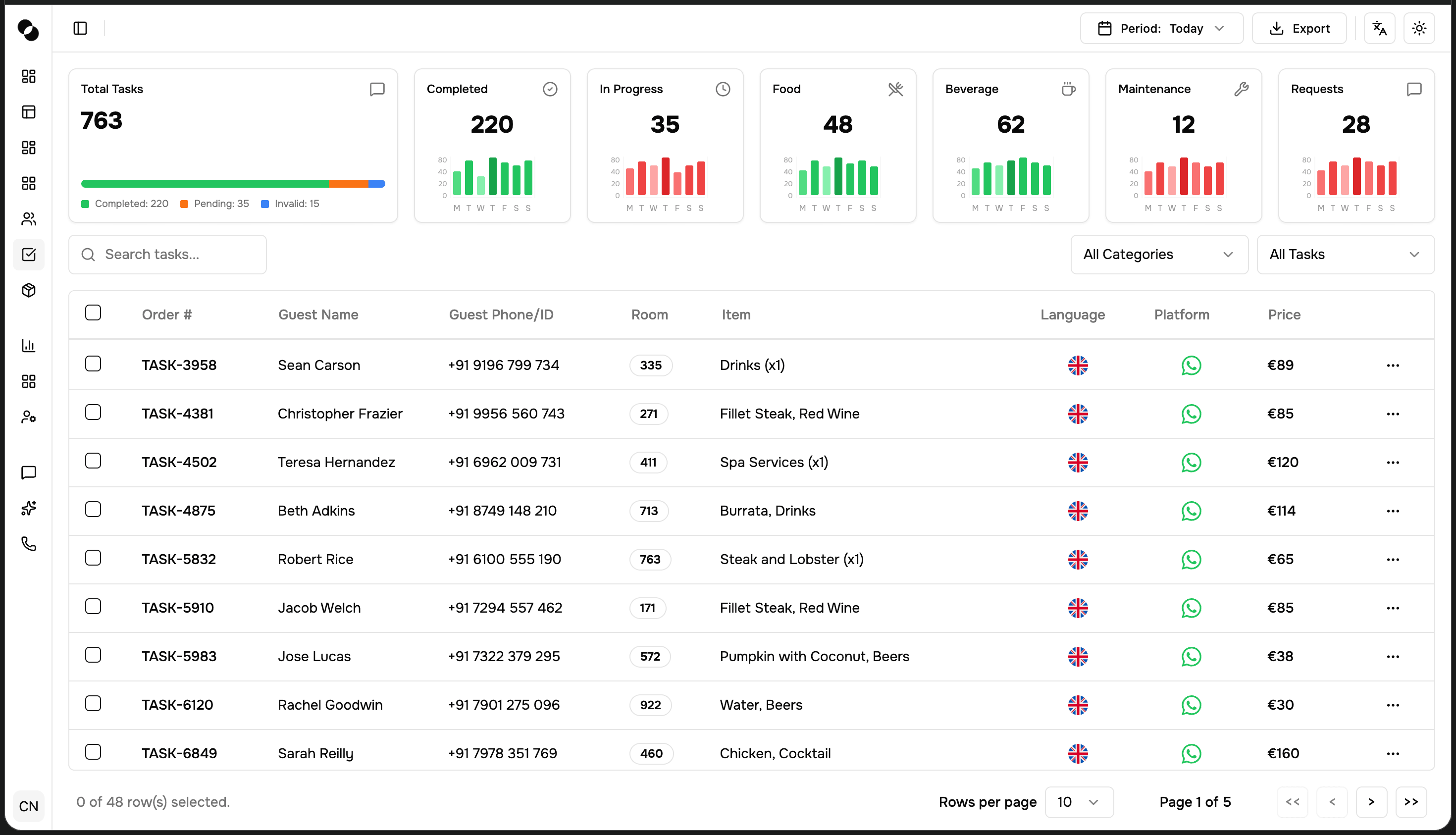 Guest Genius task management view with guest requests, room numbers, and WhatsApp orders